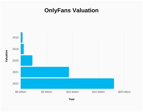 onlyfans sales|OnlyFans Financials Revealed